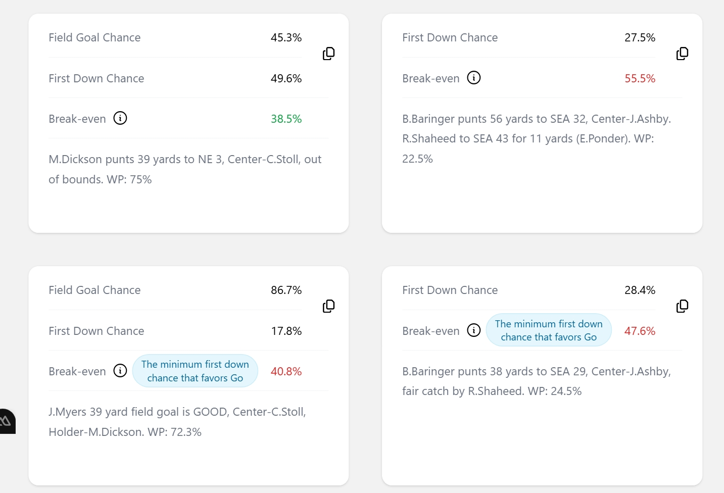 NFL 4th Downs