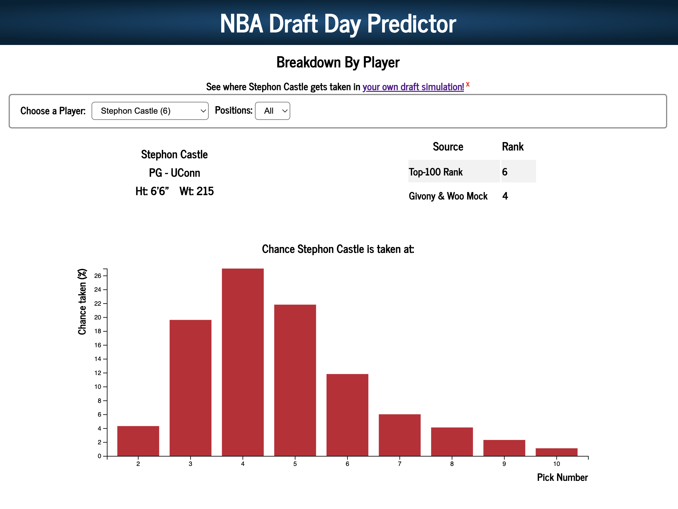 2027 NFL Draft Predictor