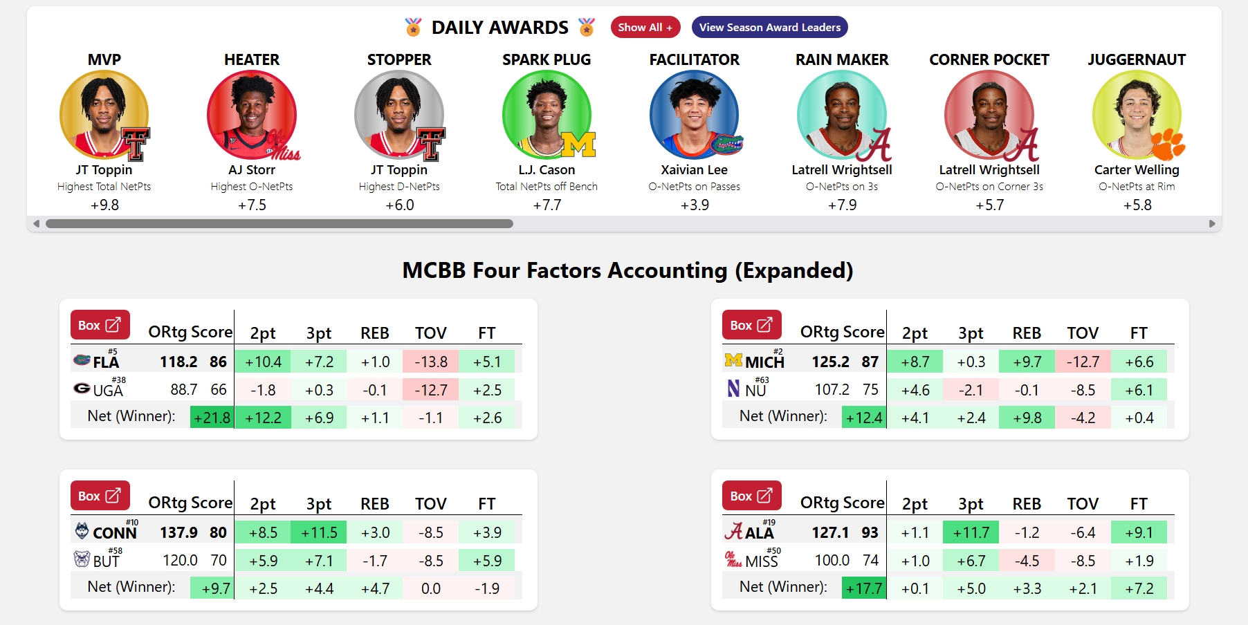 MCBB Daily Summary