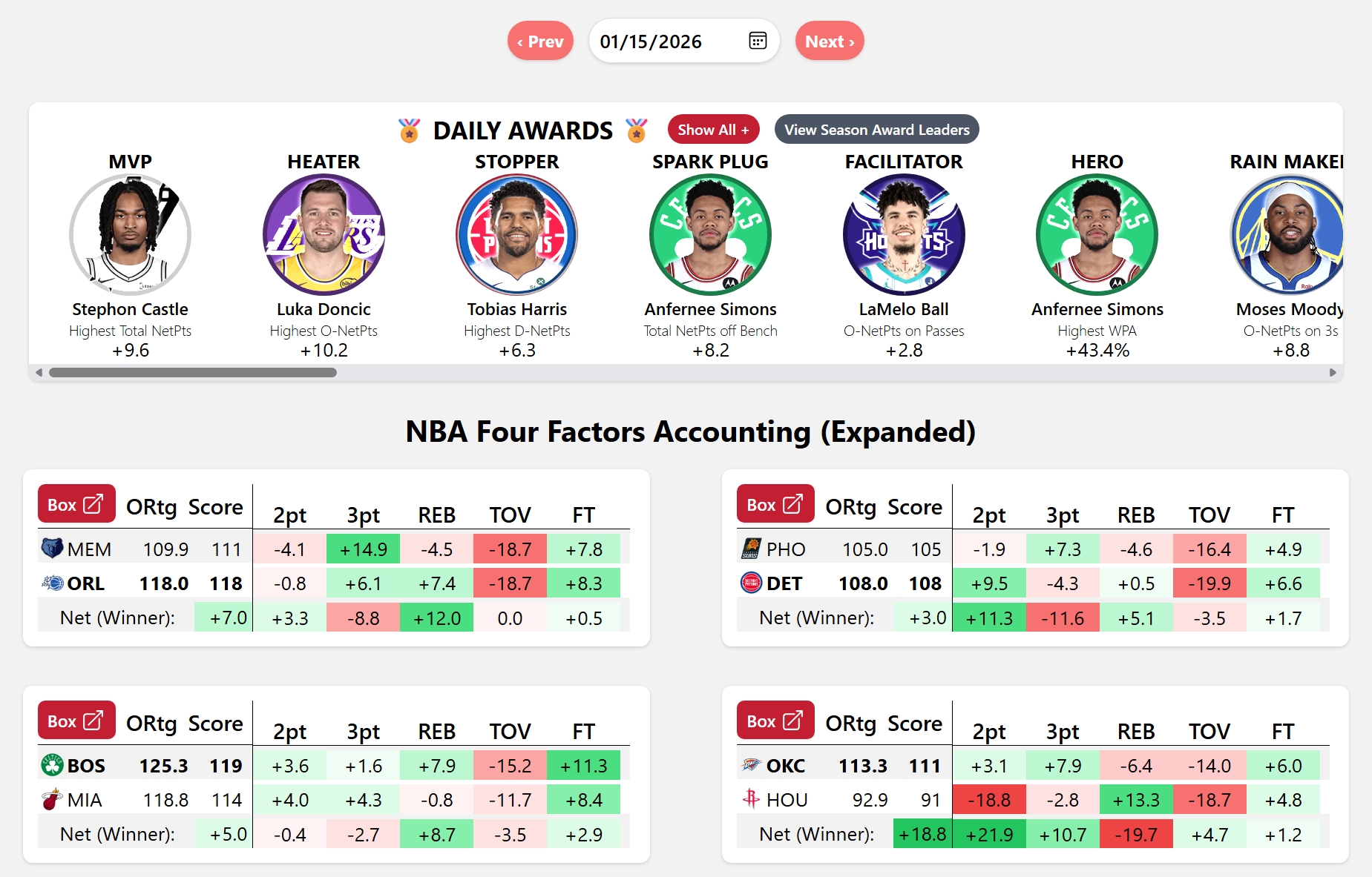 NBA Daily Summary