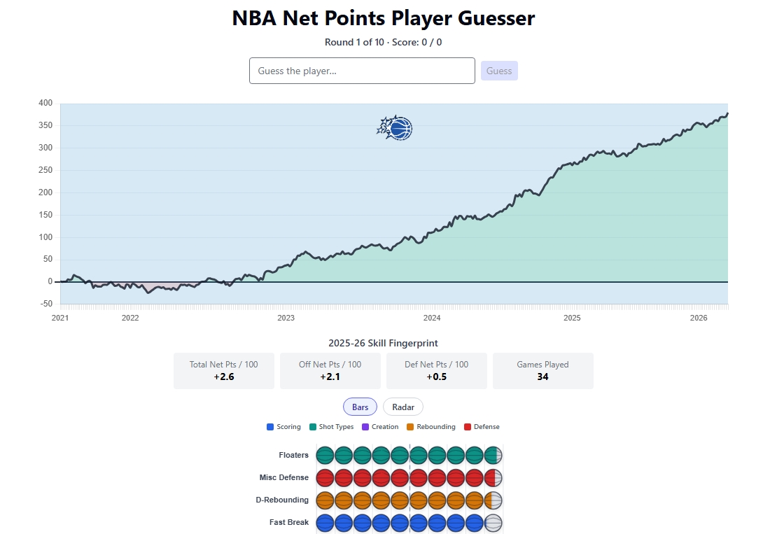 NBA Player Guesser