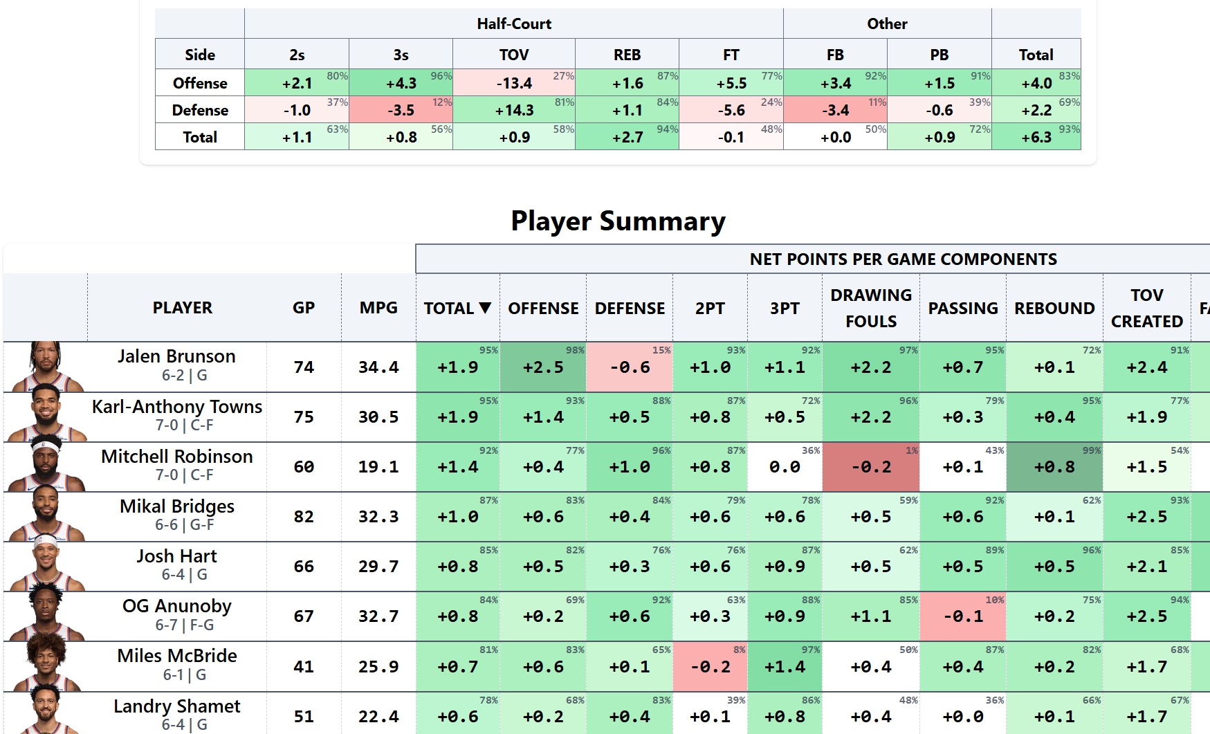 NBA Team Summary