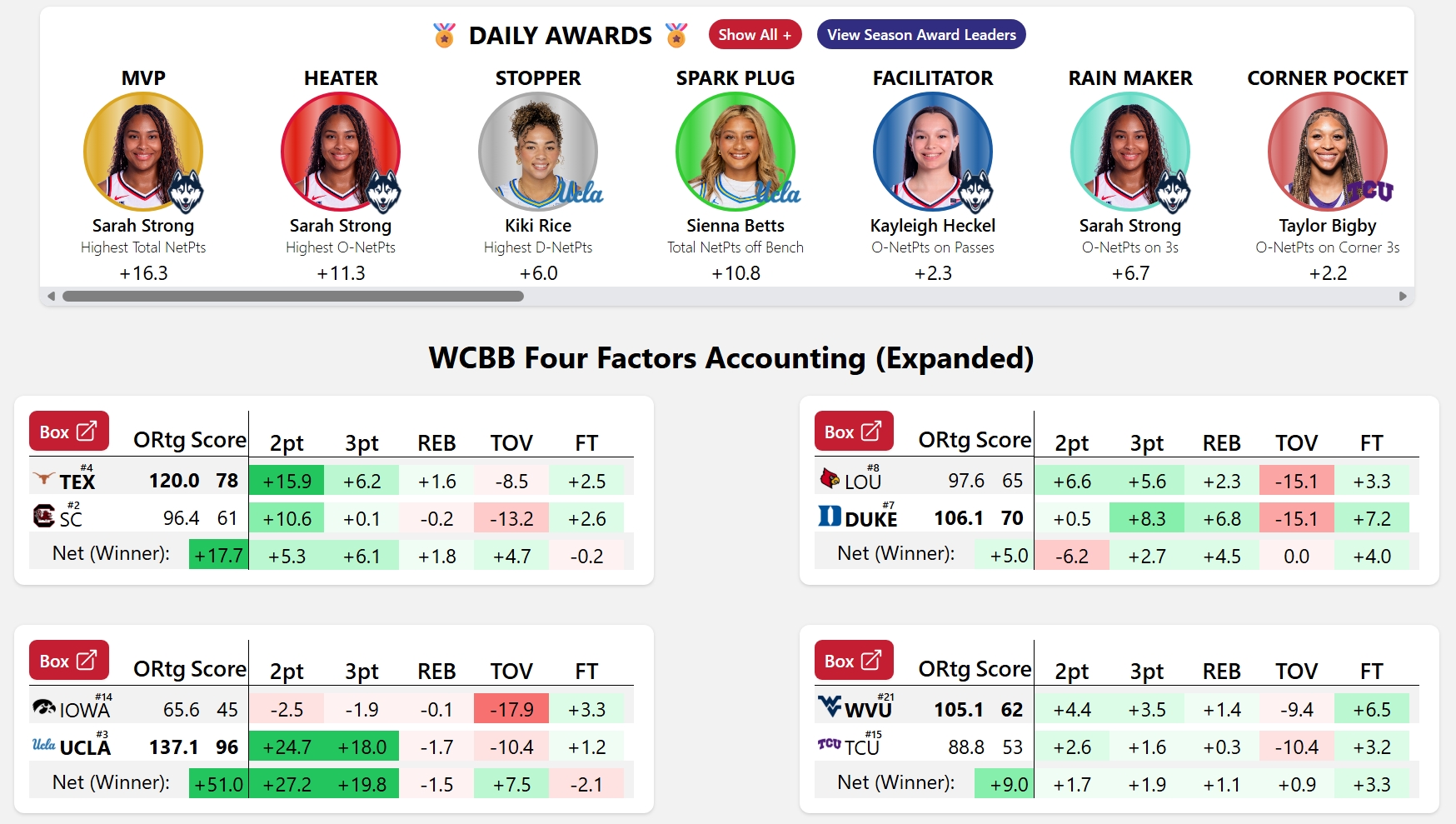 WCBB Daily Summary