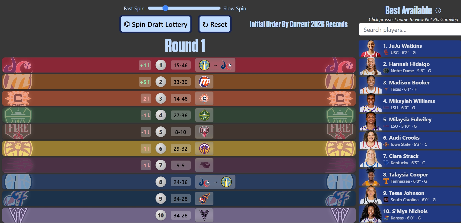 WNBA Draft Simulator